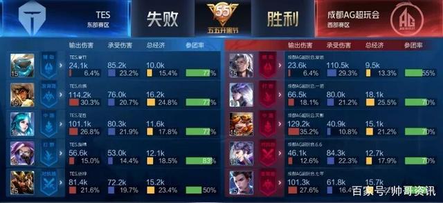 其优秀的防 其优秀的防