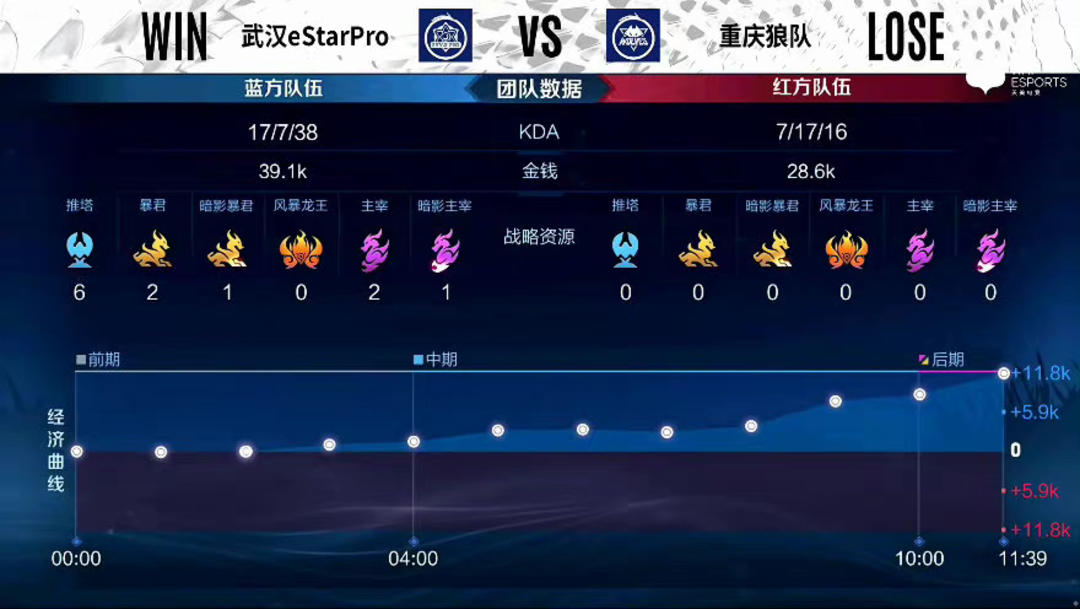 阵容磨合 阵容磨合