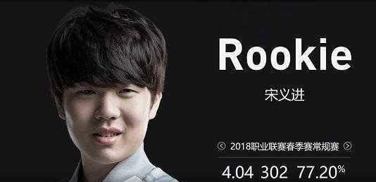 播角度
